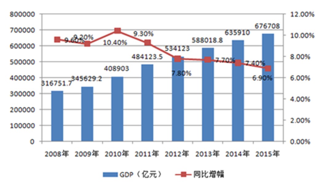 中國經濟體製改革基金會孔涇源：景氣追求與供給側改革                                                                        