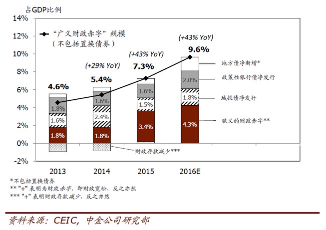 中國經濟體製改革基金會孔涇源：景氣追求與供給側改革                                                                        