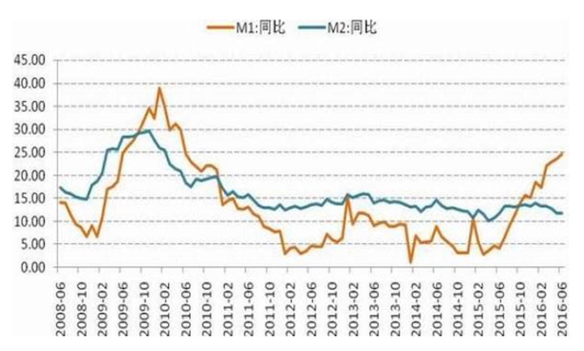 中國經濟體製改革基金會孔涇源：景氣追求與供給側改革                                                                        