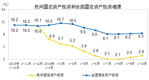 中國經濟體製改革基金會孔涇源：景氣追求與供給側改革                                                                        