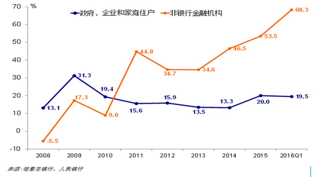 中國經濟體製改革基金會孔涇源：景氣追求與供給側改革                                                                        
