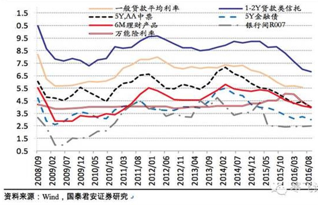 中國經濟體製改革基金會孔涇源：景氣追求與供給側改革                                                                        