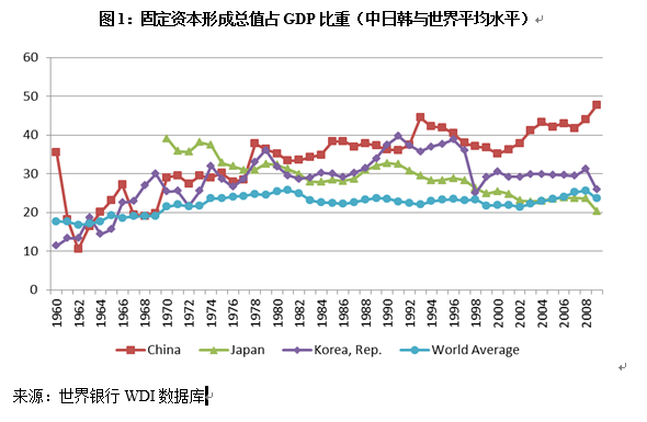 中國經濟體製改革基金會宋曉梧、陶然：中國當前發展方式：機製、挑戰與建議