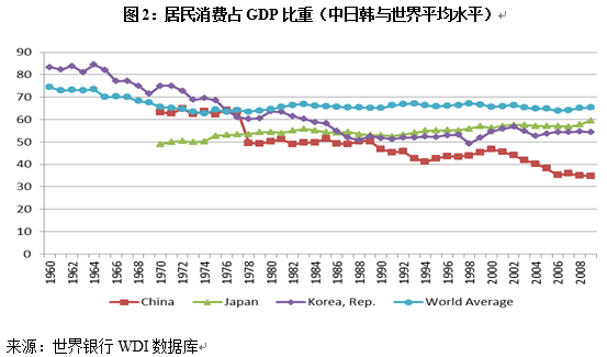 中國經濟體製改革基金會宋曉梧、陶然：中國當前發展方式：機製、挑戰與建議
