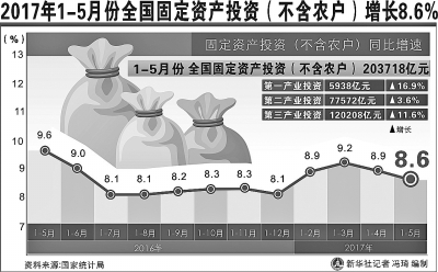 中國經濟延續穩中向好態勢