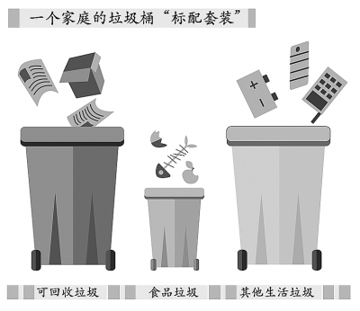 英國:扔垃圾是一門技術活兒