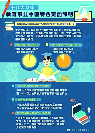 堅定不移辦好中國特色社會(hui) 主義(yi) 教育